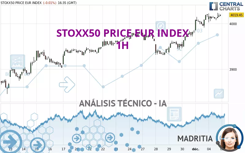 STOXX50 PRICE EUR INDEX - 1H