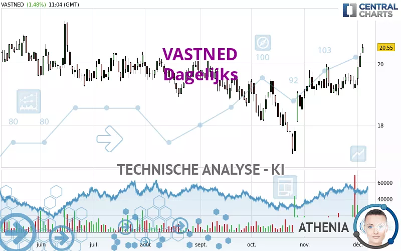 VASTNED - Dagelijks