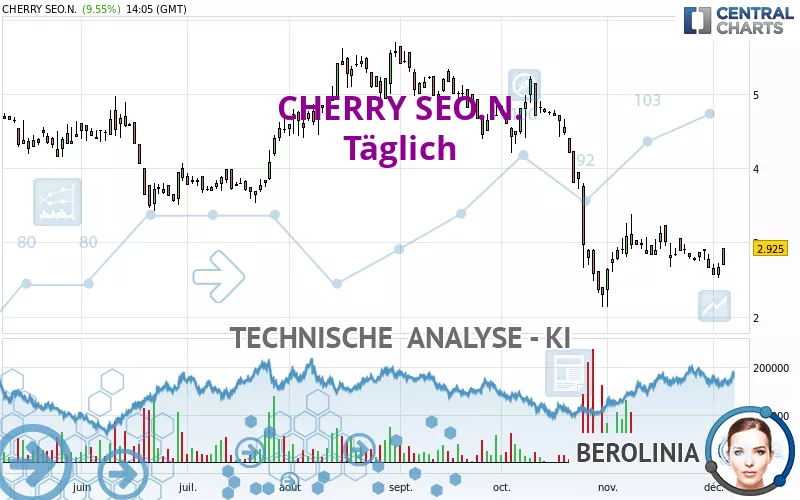 CHERRY SEO.N. - Täglich