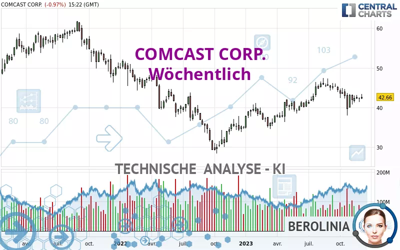 COMCAST CORP. - Hebdomadaire