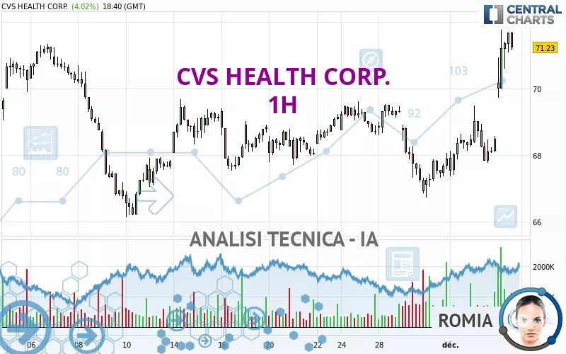 CVS HEALTH CORP. - 1H