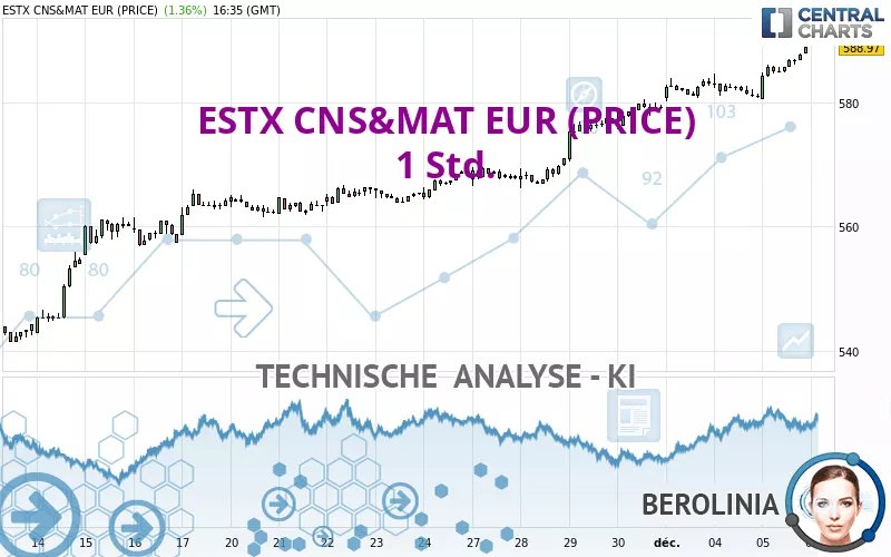 ESTX CNS&amp;MAT EUR (PRICE) - 1H