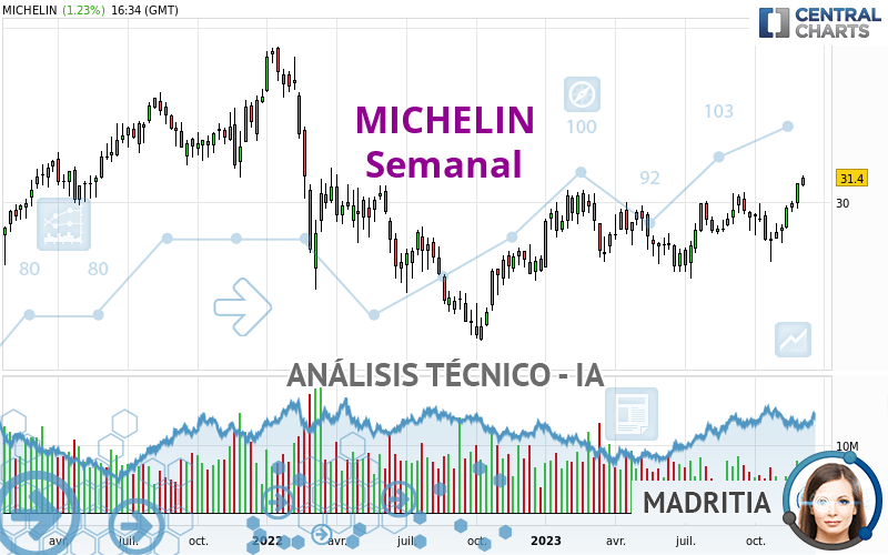 MICHELIN - Settimanale