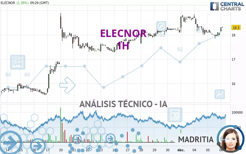 ELECNOR - 1H