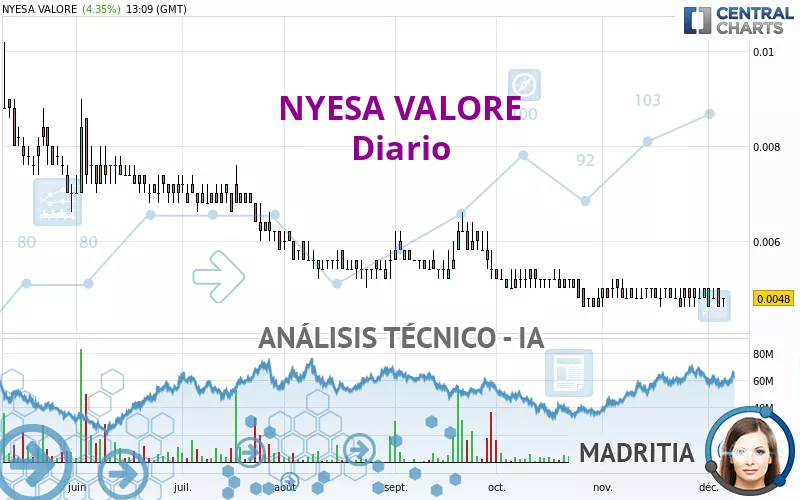 NYESA VALORE - Dagelijks