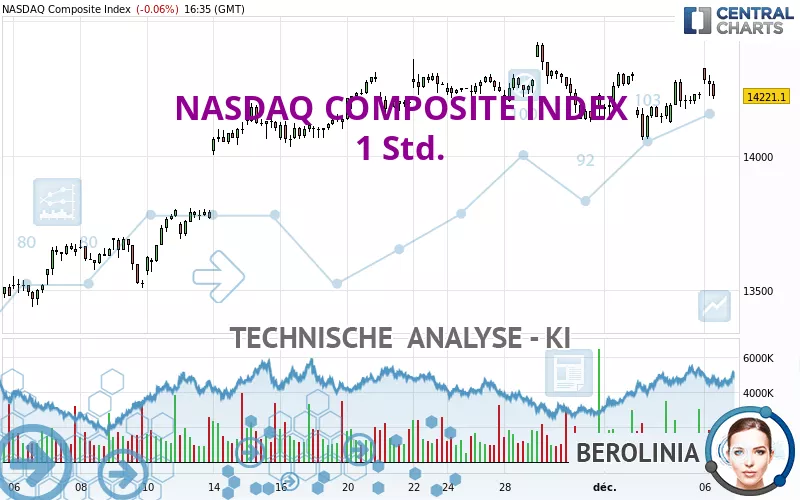 NASDAQ COMPOSITE INDEX - 1 Std.