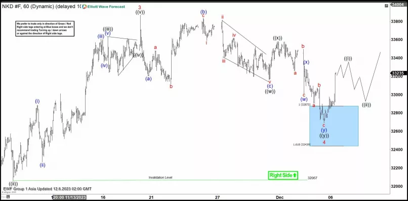 NIKKEI225 $ FULL0325 - 1H