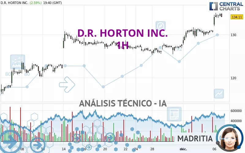 D.R. HORTON INC. - 1H