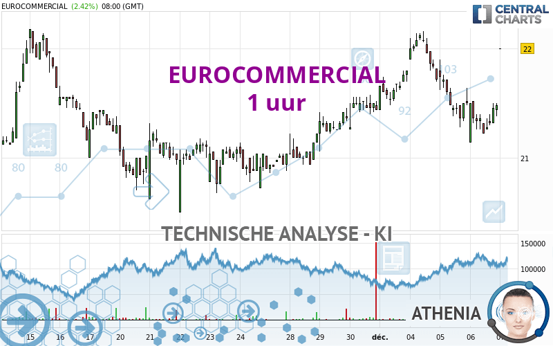 EUROCOMMERCIAL - 1 uur