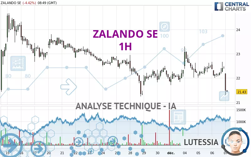 ZALANDO SE - 1H