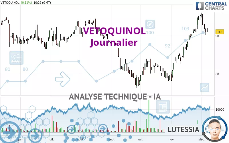 VETOQUINOL - Journalier