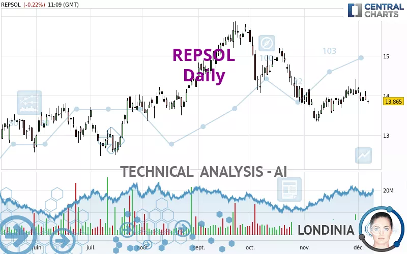 REPSOL - Daily