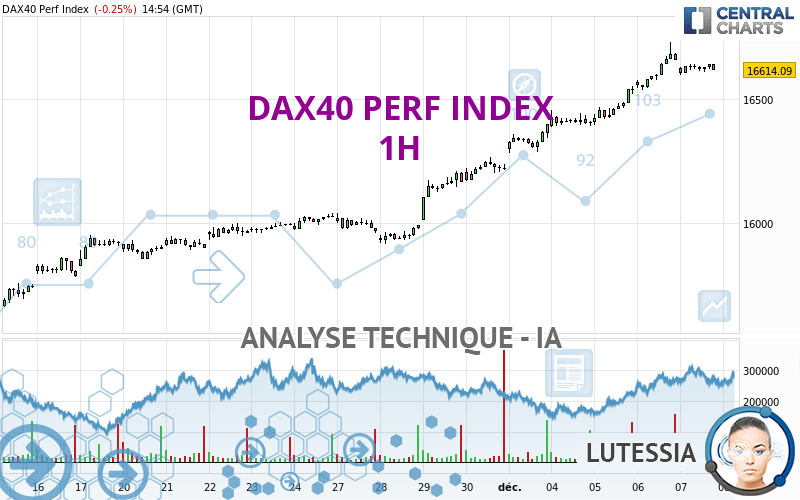 DAX40 PERF INDEX - 1H