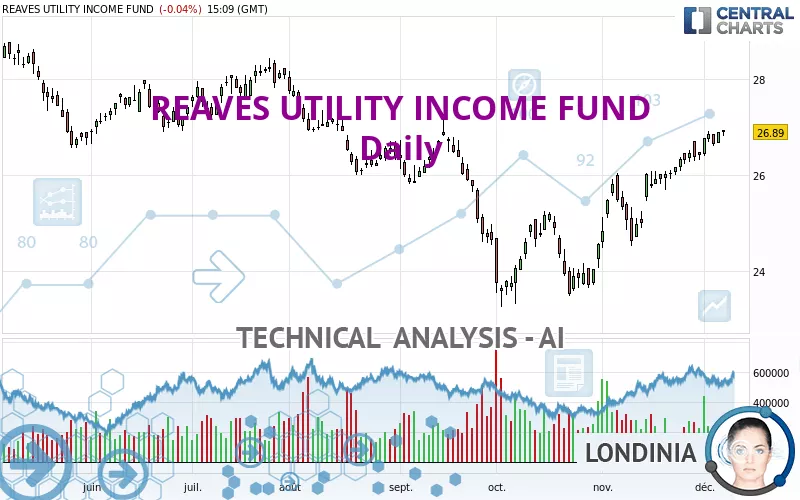 REAVES UTILITY INCOME FUND - Daily