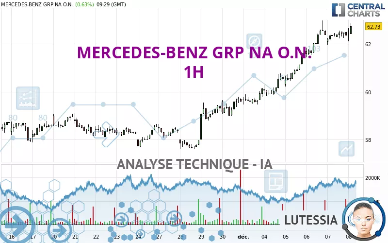 MERCEDES-BENZ GRP NA O.N. - 1H