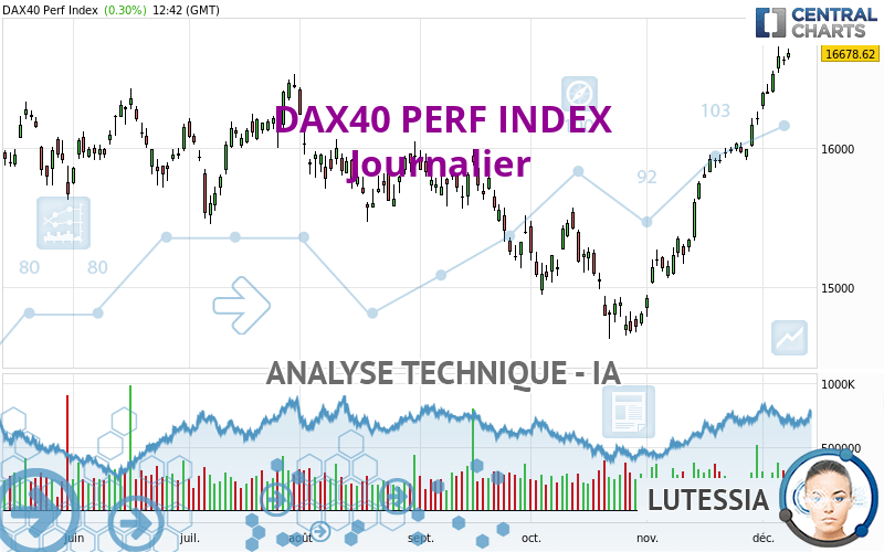 DAX40 PERF INDEX - Daily