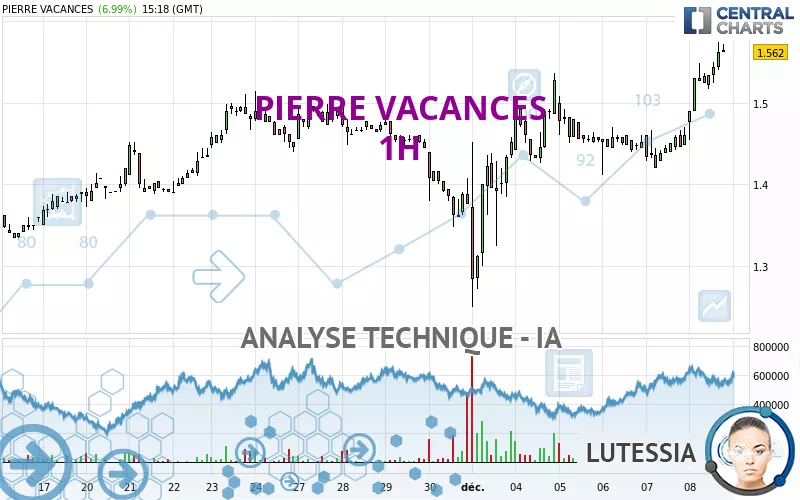 PIERRE VACANCES - 1 Std.