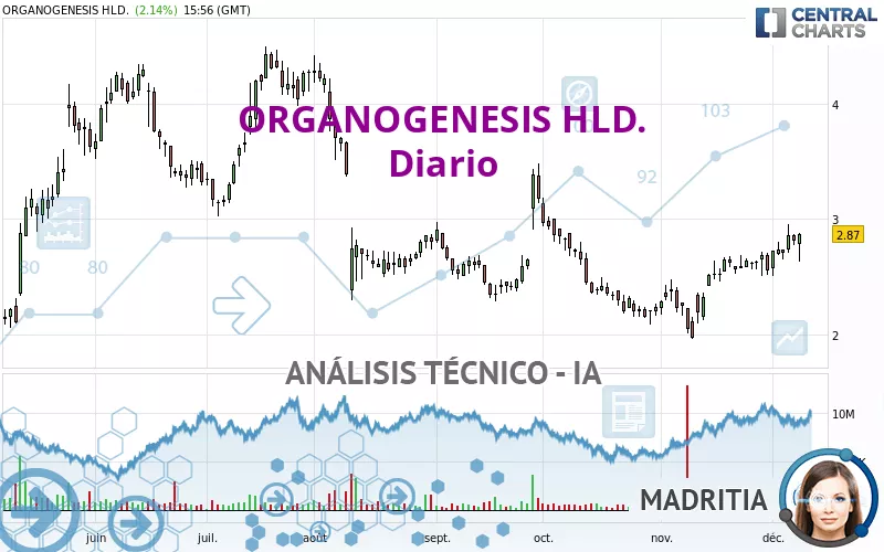 ORGANOGENESIS HLD. - Diario