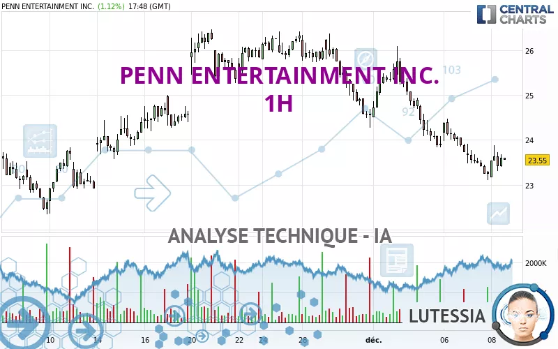 PENN ENTERTAINMENT INC. - 1H