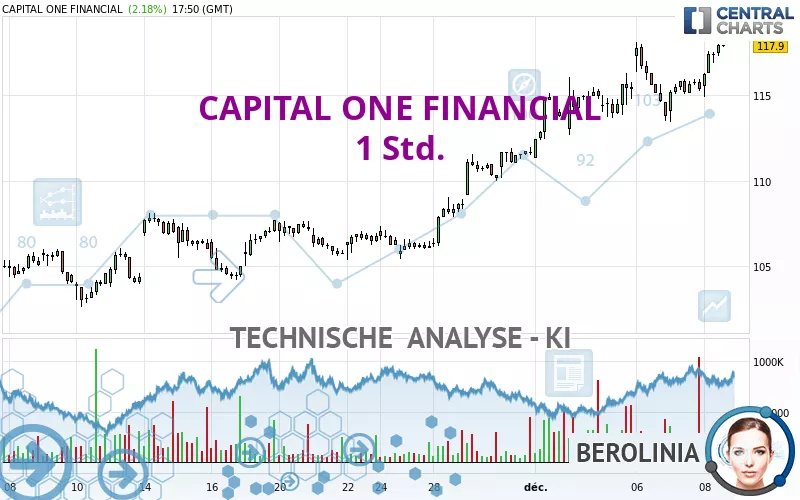 CAPITAL ONE FINANCIAL - 1 Std.