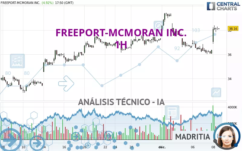 FREEPORT-MCMORAN INC. - 1H