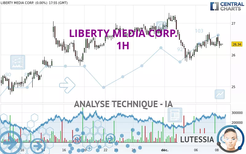 LIBERTY MEDIA CORP. - 1H