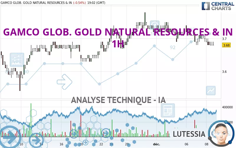 GAMCO GLOB. GOLD NATURAL RESOURCES &amp; IN - 1H