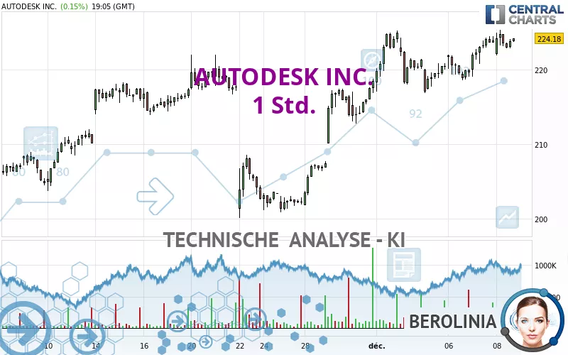 AUTODESK INC. - 1 Std.