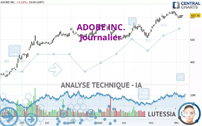 ADOBE INC. - Diario