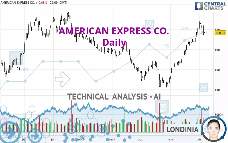 AMERICAN EXPRESS CO. - Daily