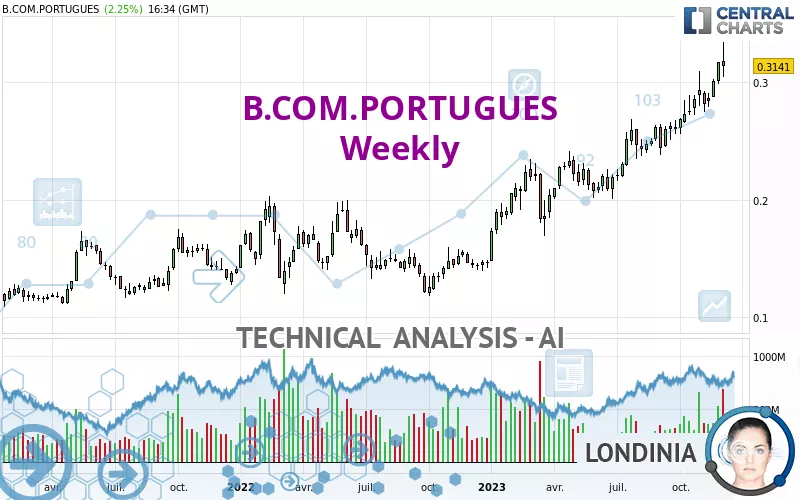 B.COM.PORTUGUES - Hebdomadaire