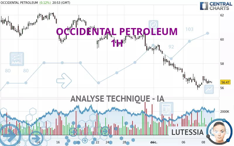 OCCIDENTAL PETROLEUM - 1H