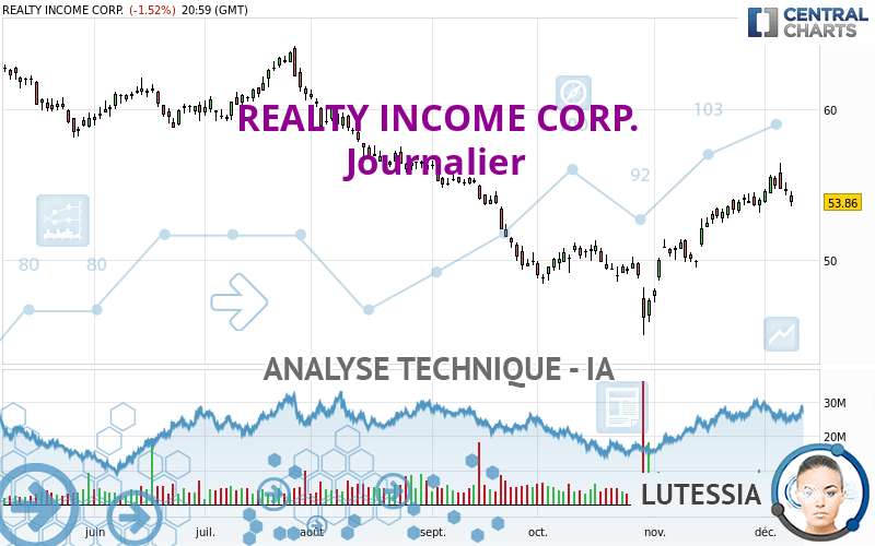 REALTY INCOME CORP. - Giornaliero