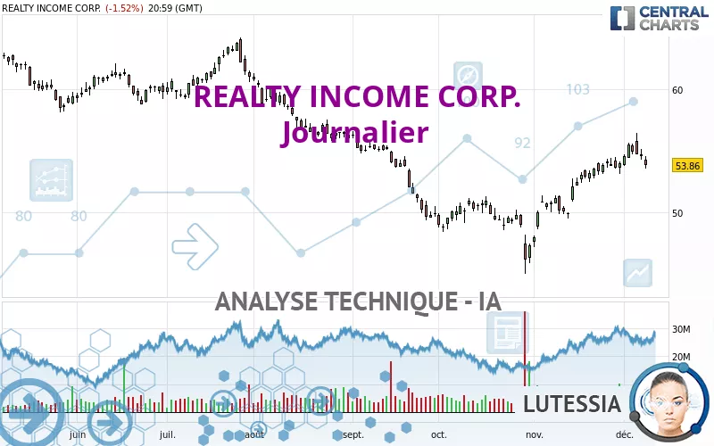 REALTY INCOME CORP. - Journalier