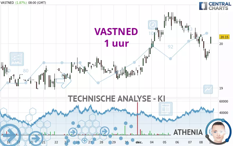 VASTNED - 1 uur