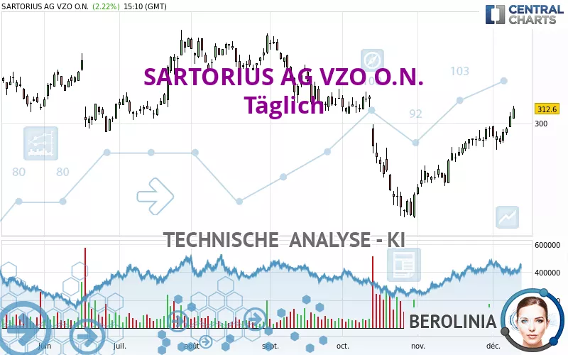 SARTORIUS AG VZO O.N. - Täglich