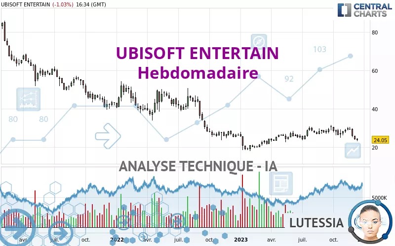 UBISOFT ENTERTAIN - Wöchentlich