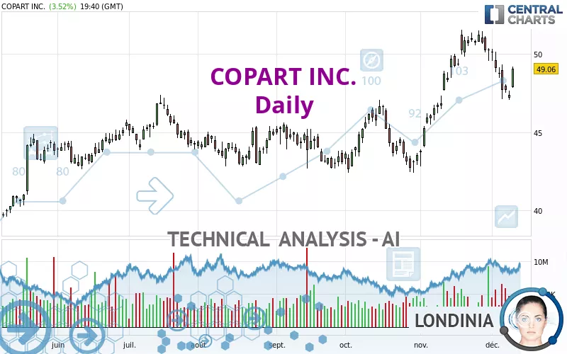 COPART INC. - Diario