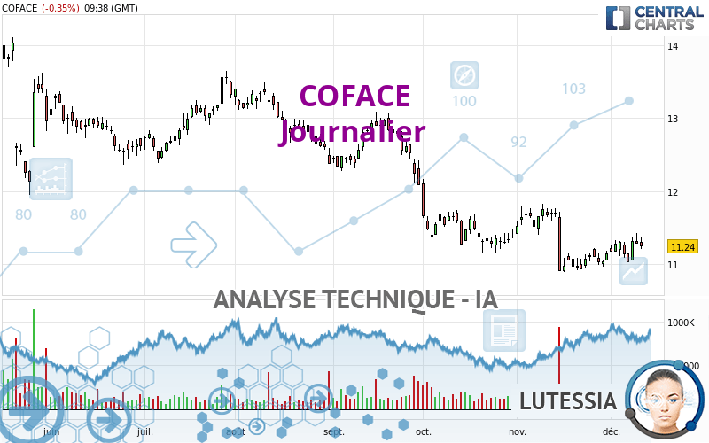 COFACE - Diario