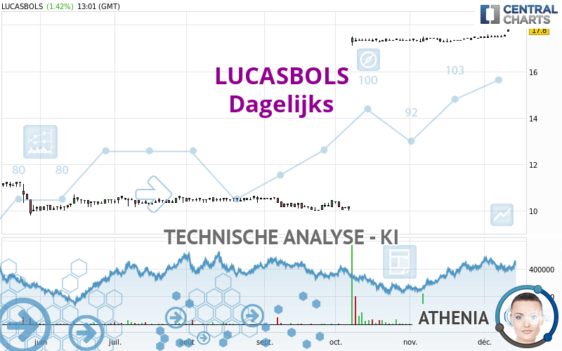 LUCASBOLS - Dagelijks