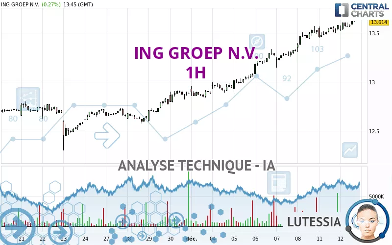 ING GROEP N.V. - 1H