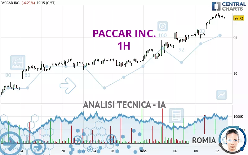 PACCAR INC. - 1H