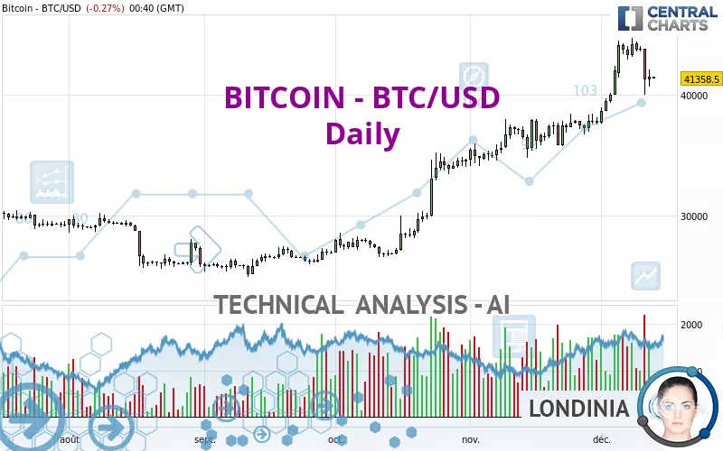 BITCOIN - BTC/USD - Daily