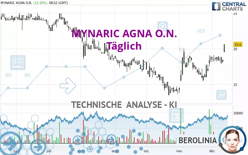 MYNARIC AGNA O.N. - Täglich