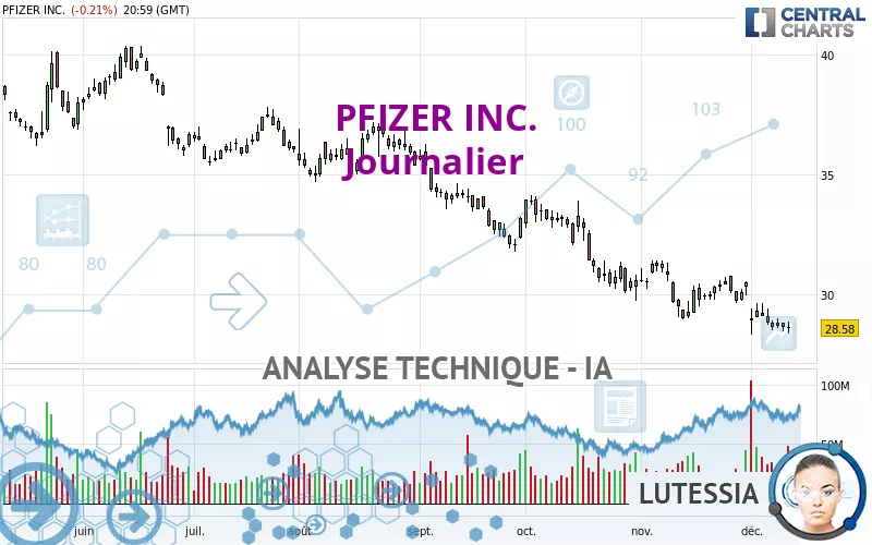 PFIZER INC. - Diario