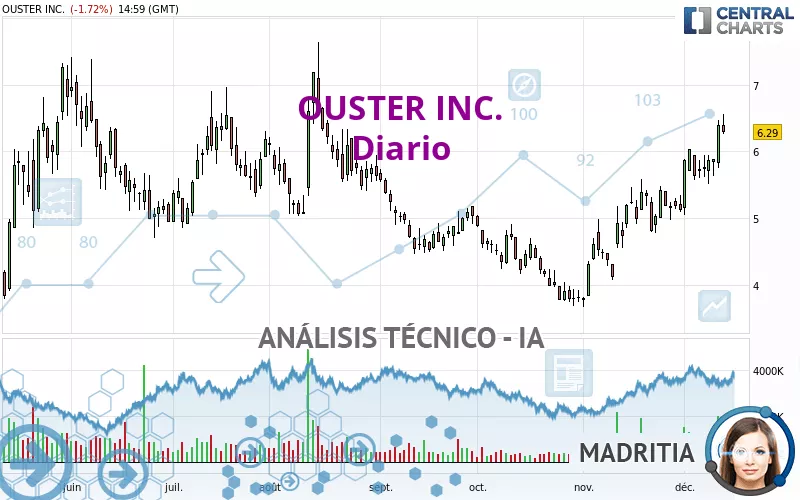 OUSTER INC. - Diario