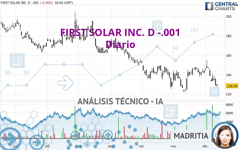 FIRST SOLAR INC. D -.001 - Diario