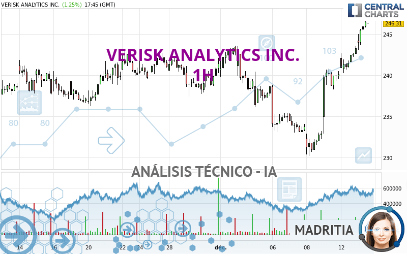 VERISK ANALYTICS INC. - 1H