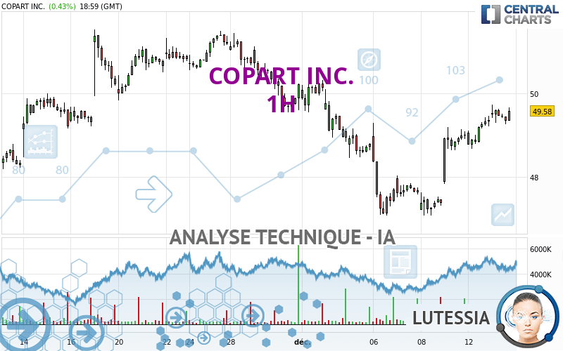 COPART INC. - 1H