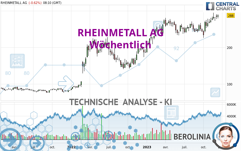 RHEINMETALL AG - Settimanale